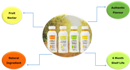 Fruits Juice - Color: Multicolour