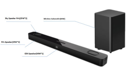 3.1.2 Dolby System Sound Bar-8826s