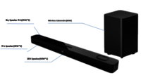 3.1.2 Dolby System Sound Bar-8826s - Cabinet Material: Pvc