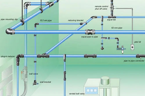 Air Pipe Line Work