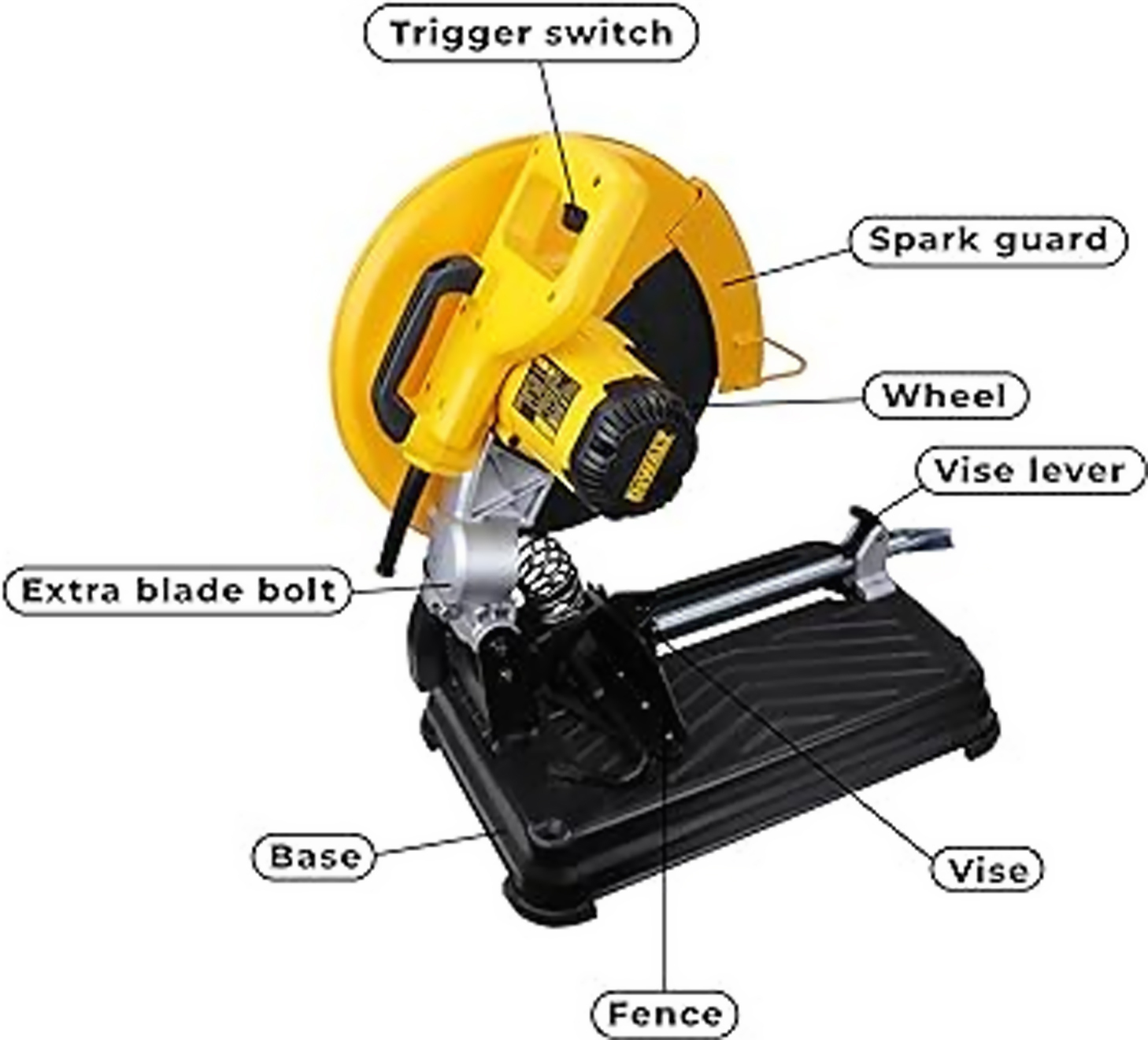 Dewalt D28870 Cut-Off Chop Saw Machine