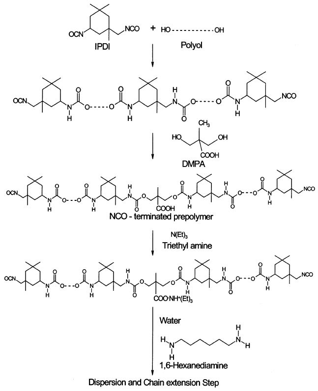 Water Based Polyurethane Dispersion