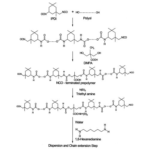 Water Based Polyurethane Dispersion