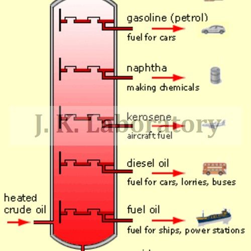 Oil Analysis Service