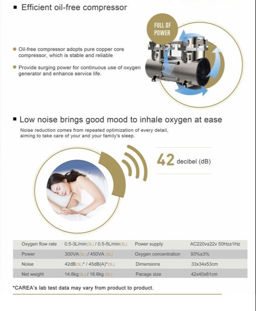 Carer Cr P5w Oxygen Concentrator