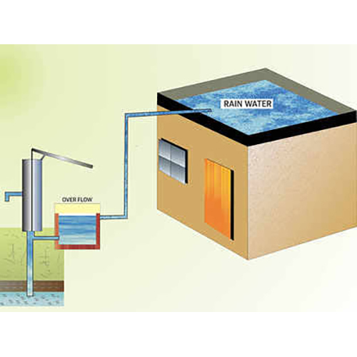 Rain Water Harvesting System