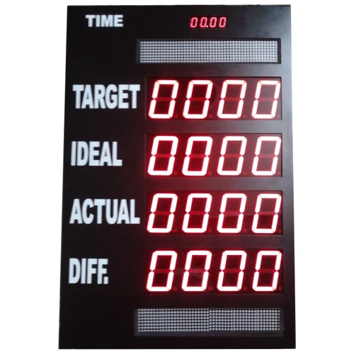 Digital Production Display - IP66 Rated, Various Sizes Available, Full Color Vibrant Output, Manual Control Mode, Designed for Harsh Environments