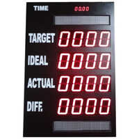 Digital Production Display - IP66 Rated, Various Sizes Available, Full Color Vibrant Output, Manual Control Mode, Designed for Harsh Environments