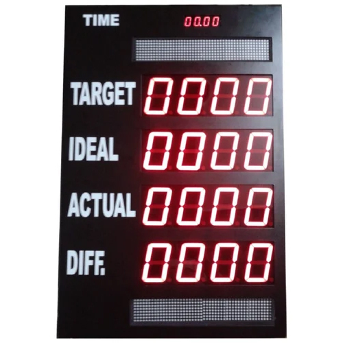 Andon Display By Kul Systems