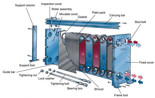 Boiler Protection Gasket Plate Heat Exchanger