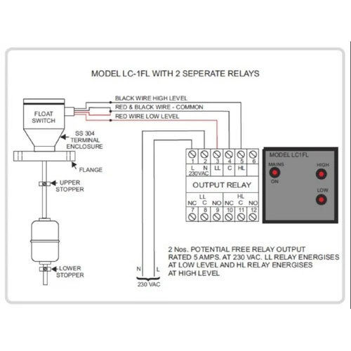 DLc1fl-2sr Electronic Control Unit