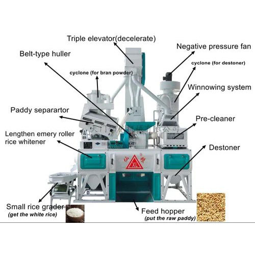 1 ton/hr. Combined Rice Mill