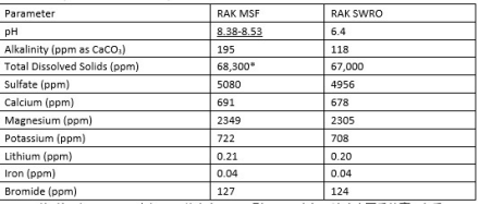 High Yield Hydrobromic Acid Production Process - Application: Organic Synthesis