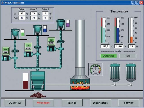 Siemens Scada - Metal, 240V, 50°C, 100W | Advanced HMI & IPC Solution
