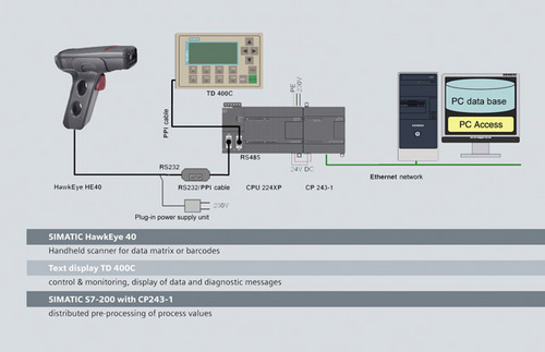 Siemens Scada - Metal Design, 220V Industry Use with HMI & IPC Features