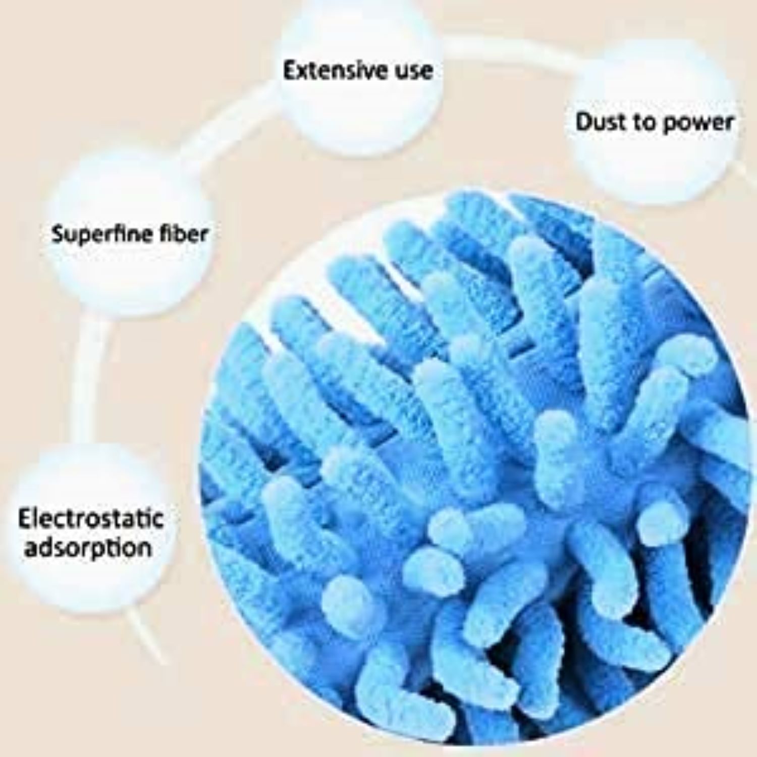 Microfiber Fan Cleaner Mop - 30 Inches Extendable Handle Flexible Bendable Head | Washable Durable Microfiber For Deep Cleaning Of Hard-to-reach Areas