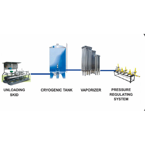 Lng Regasification System - Automatic Grade: Automatic