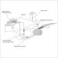 Coiler Edge Position Control Guiding System