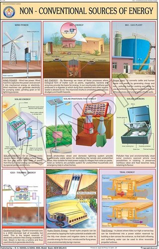 प्राकृतिक रंगों में मुद्रित ऊर्जा चार्ट के गैर पारंपरिक स्रोत
