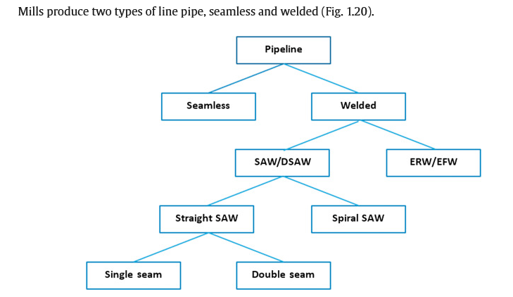 seamless pipe