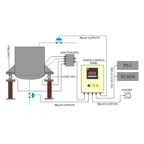 Tank Weighing Machine - Warranty: 1 Year