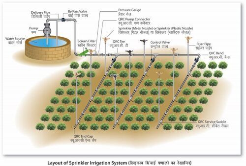 Sprinkler irrigation system