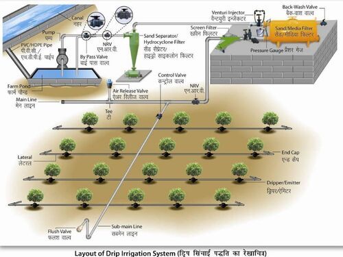 Drip irrigation system