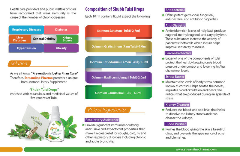 Tulsi Drop - 20ml Herbal Oil & Ointment | Antioxidant, Antiseptic, Antimalarial, Suitable For All Ages, Convenient Dosage With Beverages