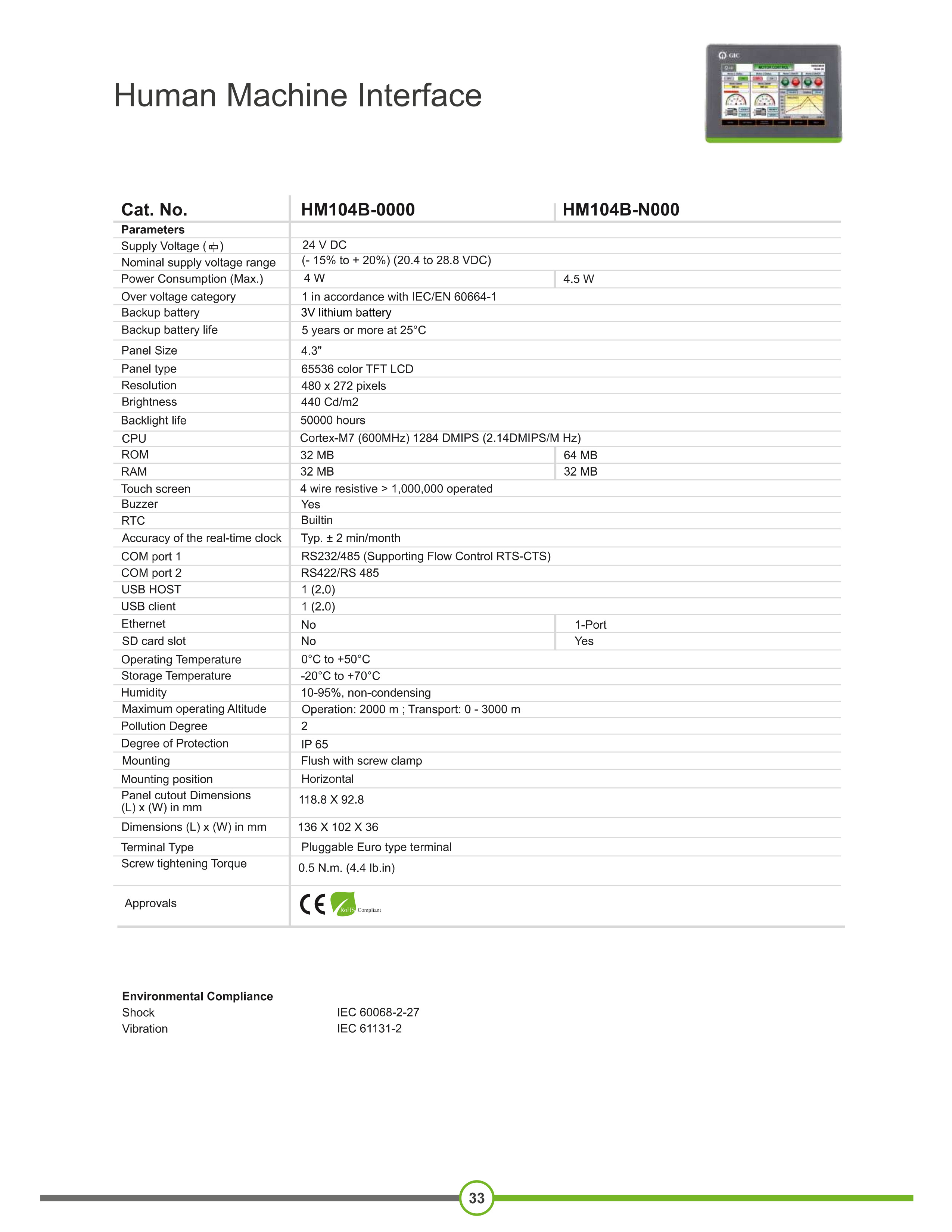 GTi-HMI (GIC)