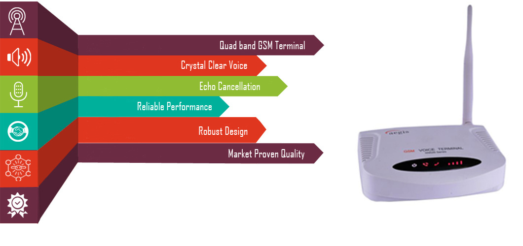 Aegis Gsm 4g Volte Fct Device - Fct/gsm Gateway - Application: Iot