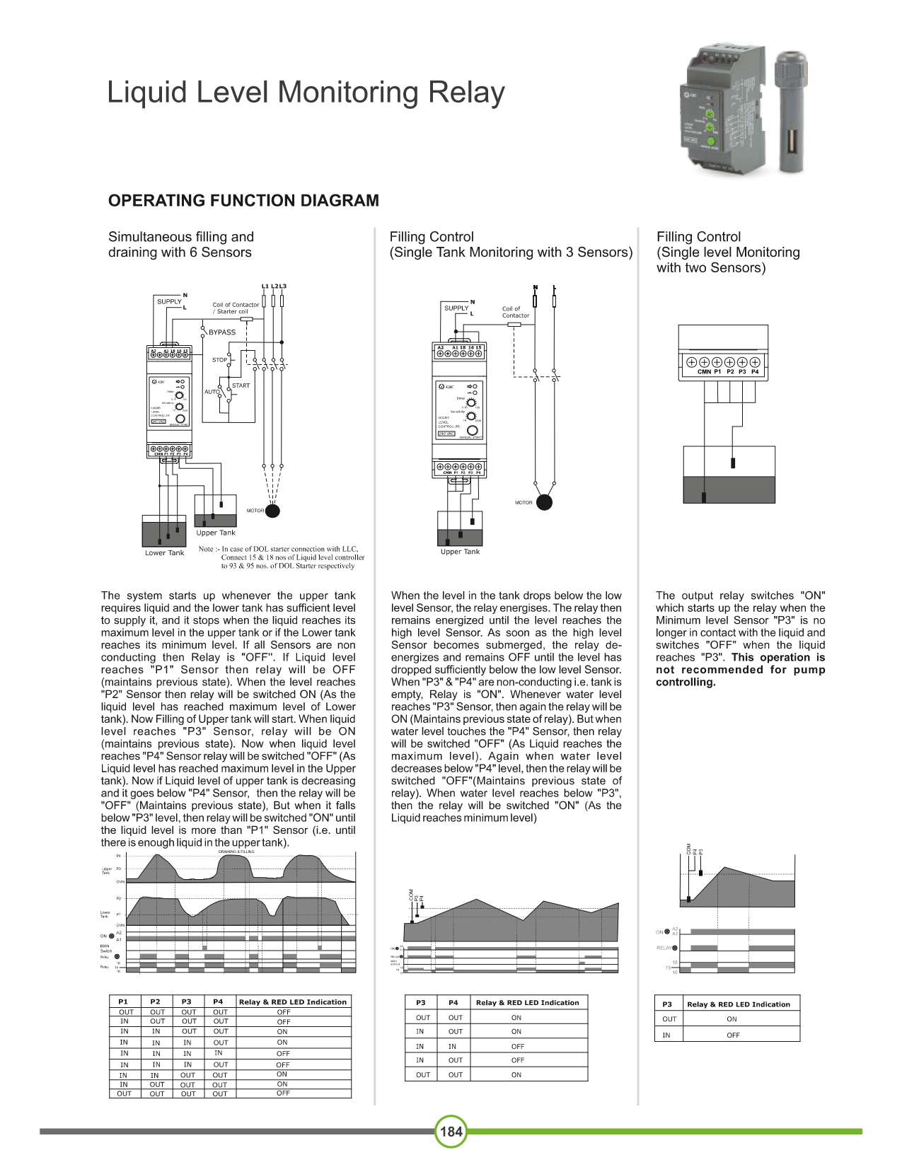 Liquid Level Monitoring Relay (GIC)