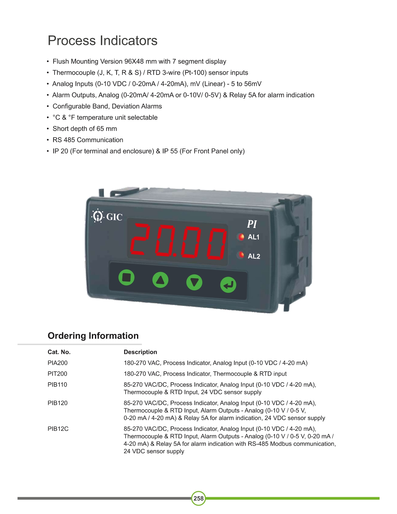 Process Indicators (GIC)
