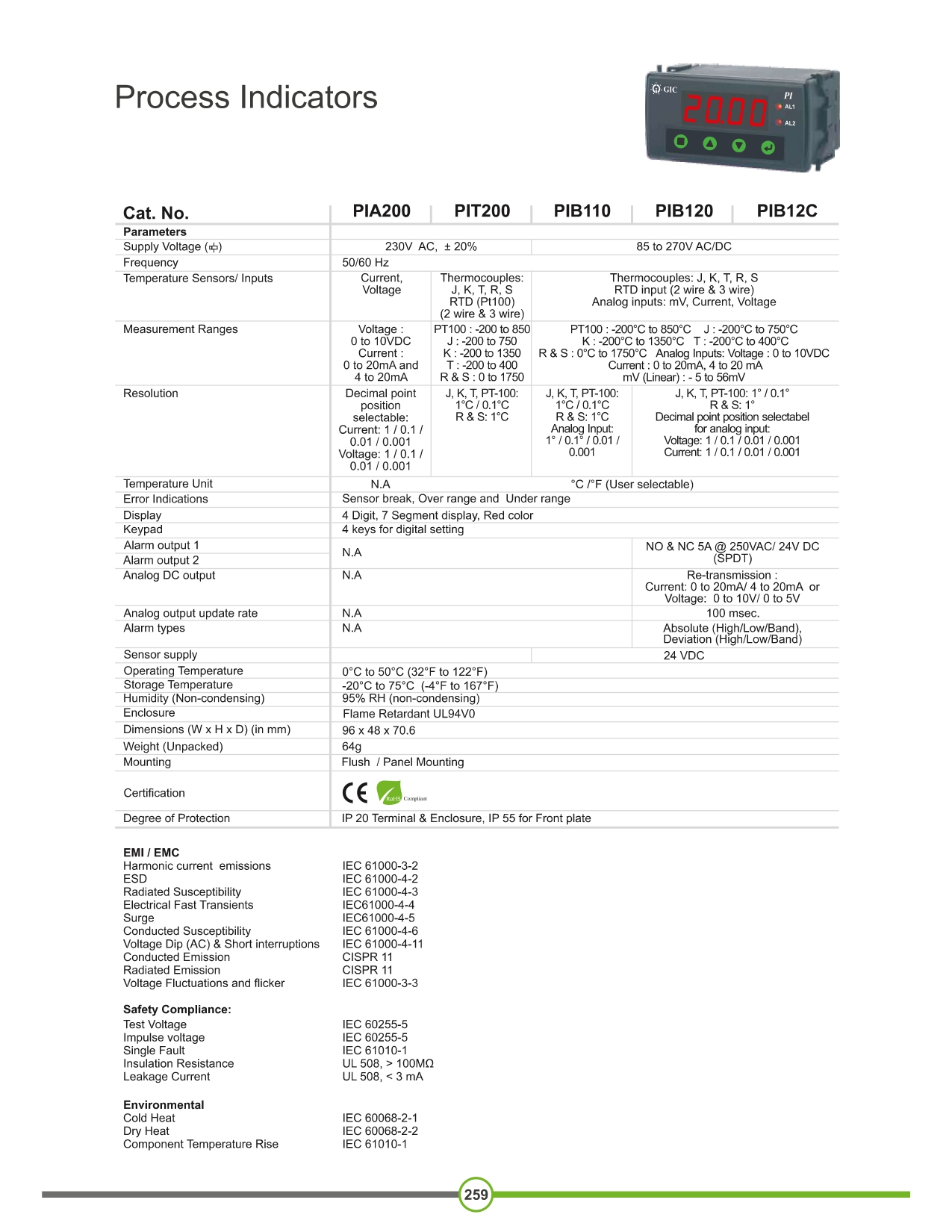 Process Indicators (GIC)