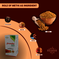 Stream Methi Capsules