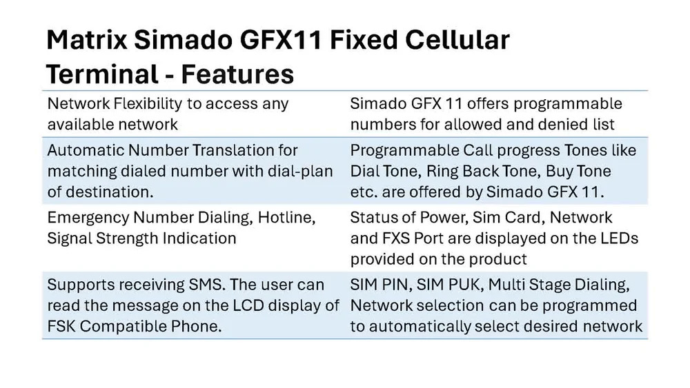 Matrix Simado Gfx11 Fixed Cellular Terminal - Metal, 13.35 X 19.8 X 4.46 Cm | Quad-band Gsm Port, Fxs Port, Wall/table Mount, Automatic Number Translation