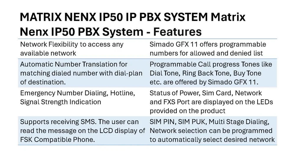 Matrix Simado Gfx11 Fixed Cellular Terminal - Metal, 13.35 X 19.8 X 4.46 Cm | Quad-band Gsm Port, Fxs Port, Wall/table Mount, Automatic Number Translation