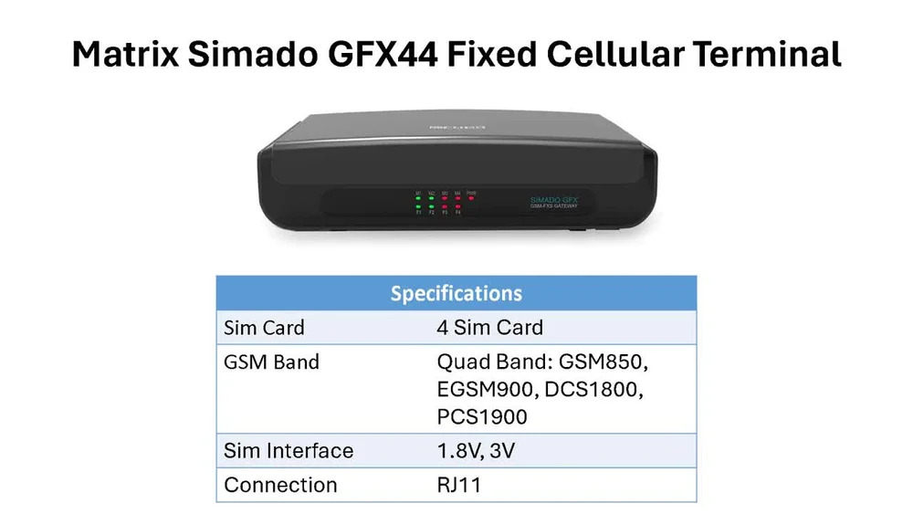 4 Port Matrix Simado GFX44 GSM Media Gateway Devices