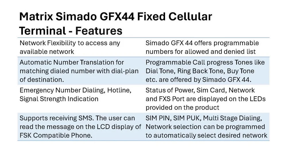 4 Port Matrix Simado GFX44 GSM Media Gateway Devices
