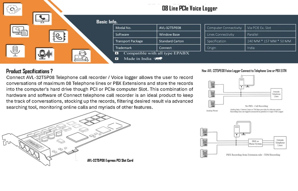 Connect 08 Port Telephone Pcie Voice Logger - Color: Green