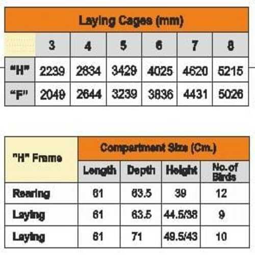 Layer Battery Cage