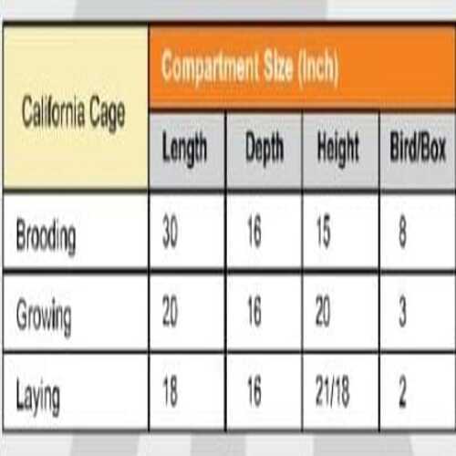 Poultry Breeder Broiler California Cage - Color: Gray