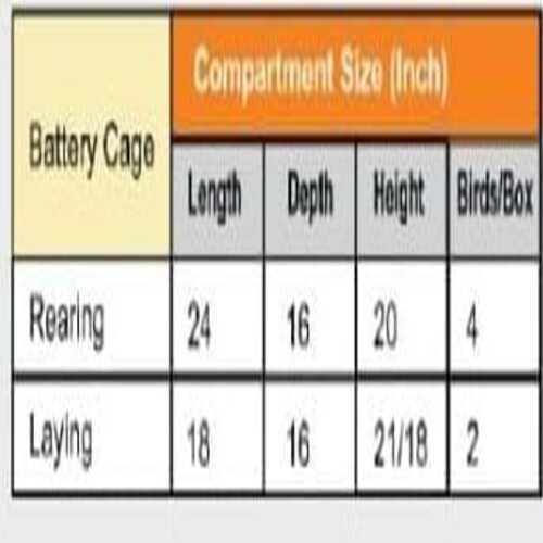 Poultry Boiler Breeder Battery Cages - Color: Gray