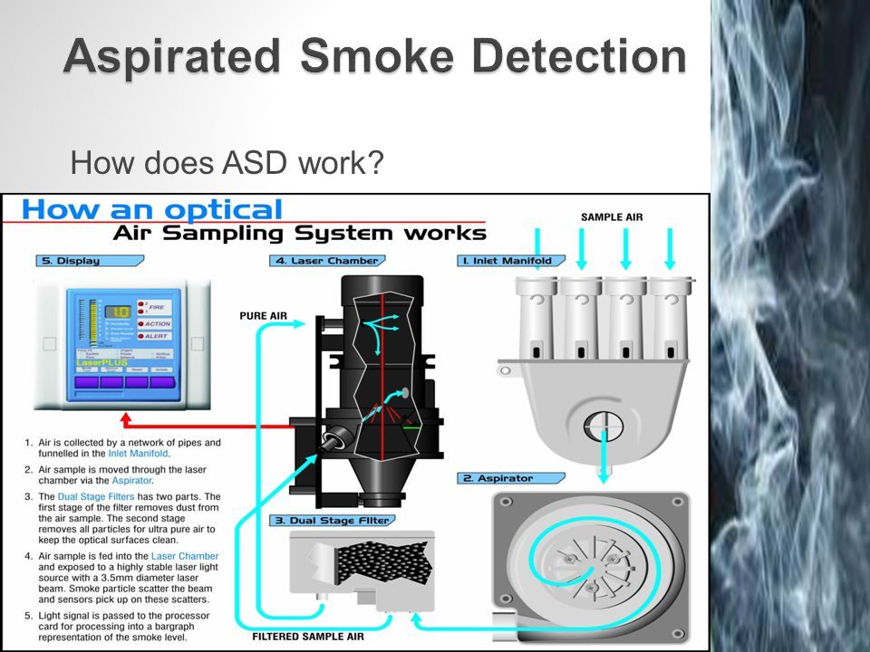 Aspiration Smoke Detection System