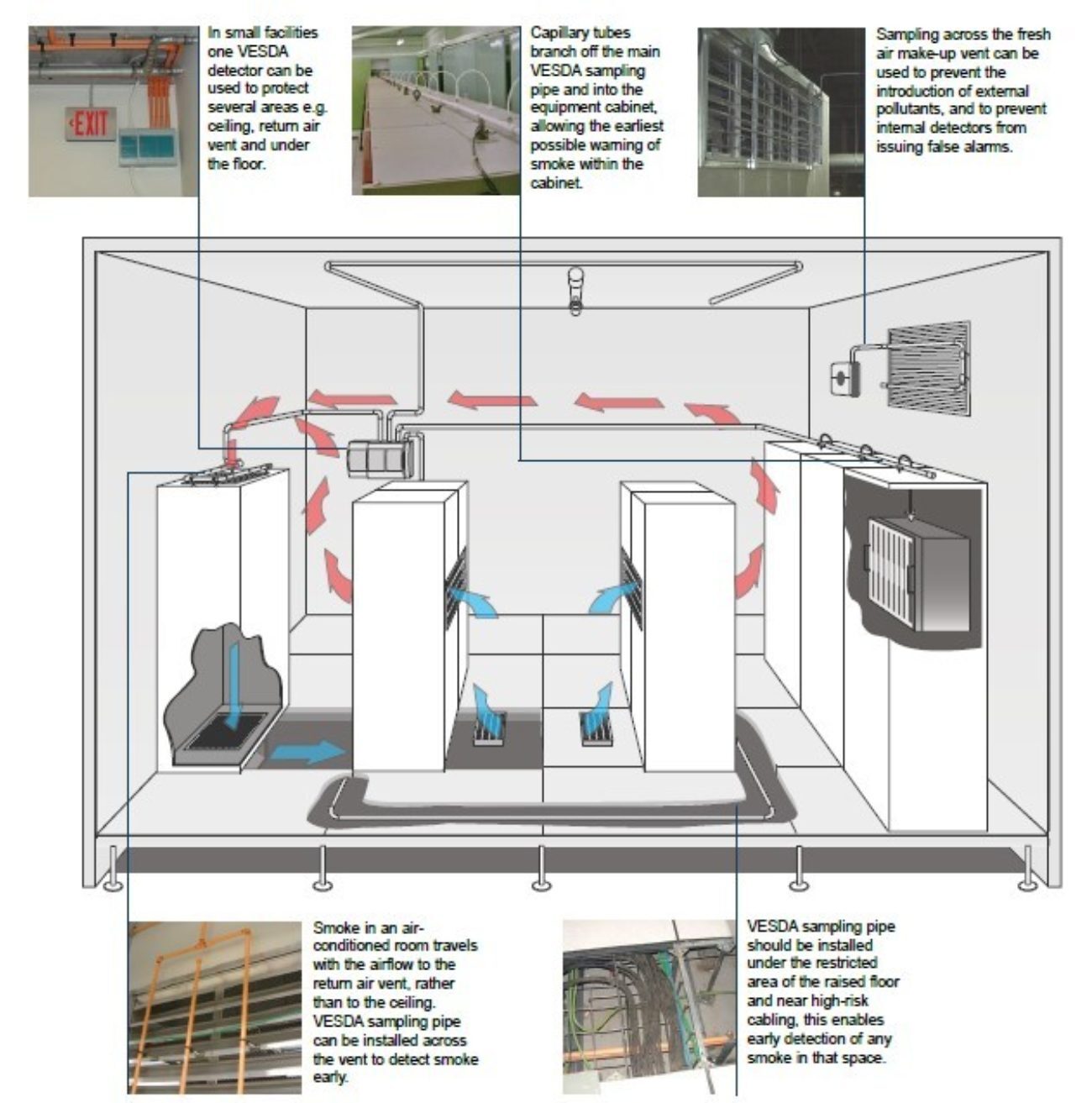 Vesda Fire Detection System - Material: Mild Steel