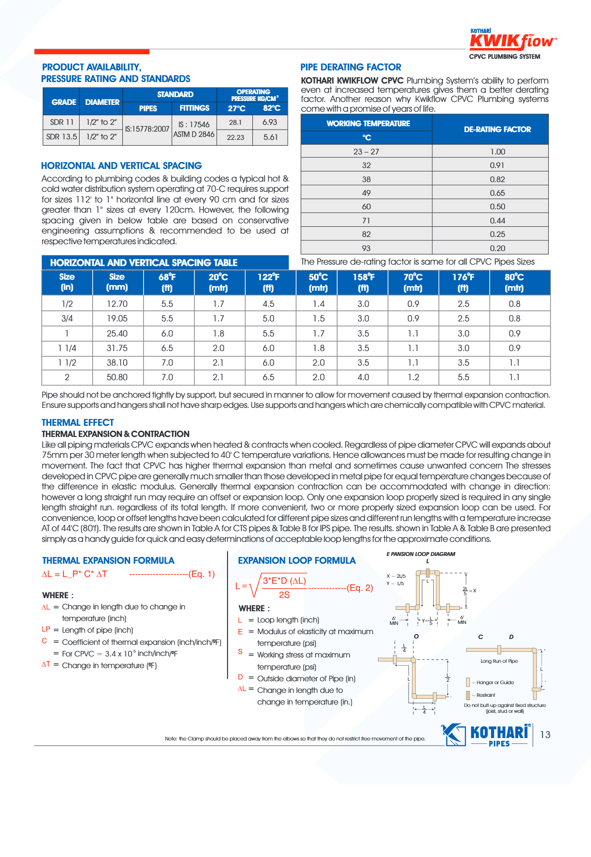 Cpvc Coupler 2