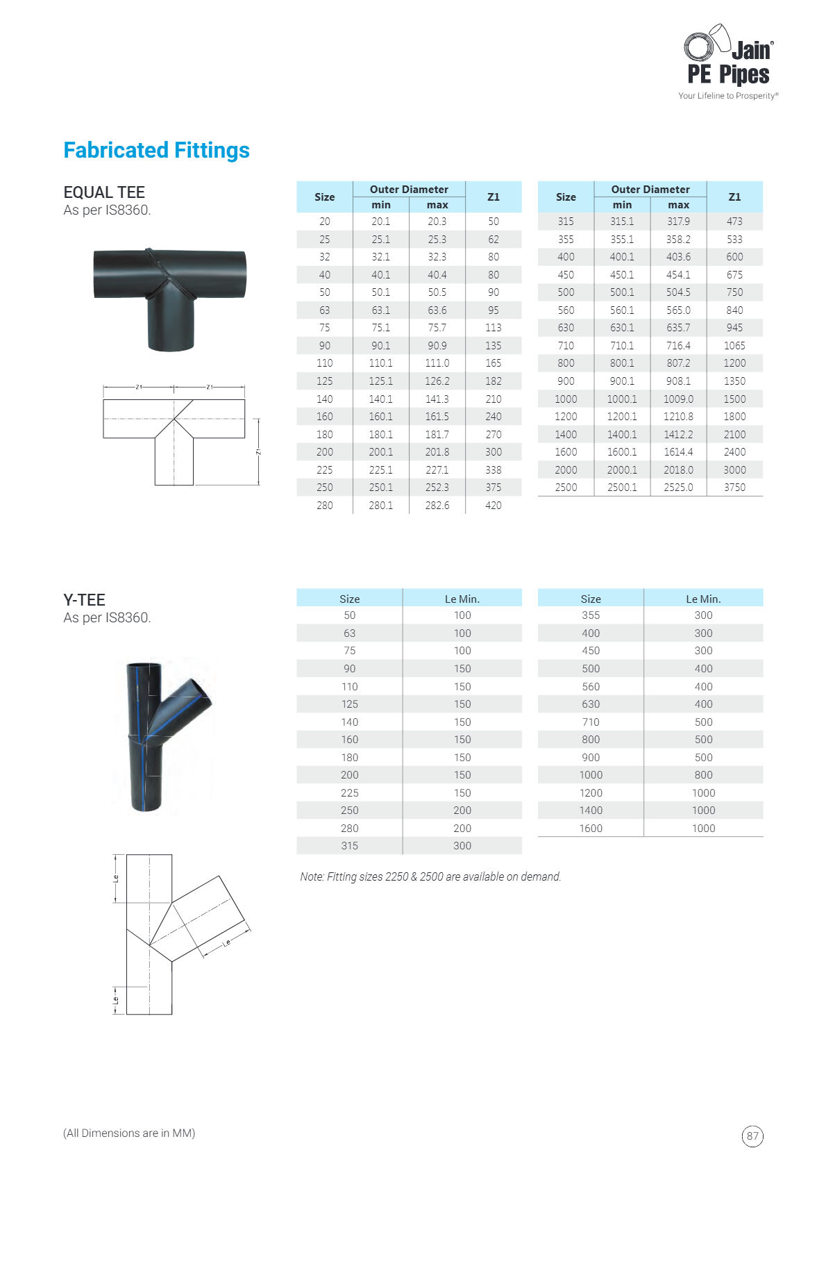 CPVC Solvent And Accessories