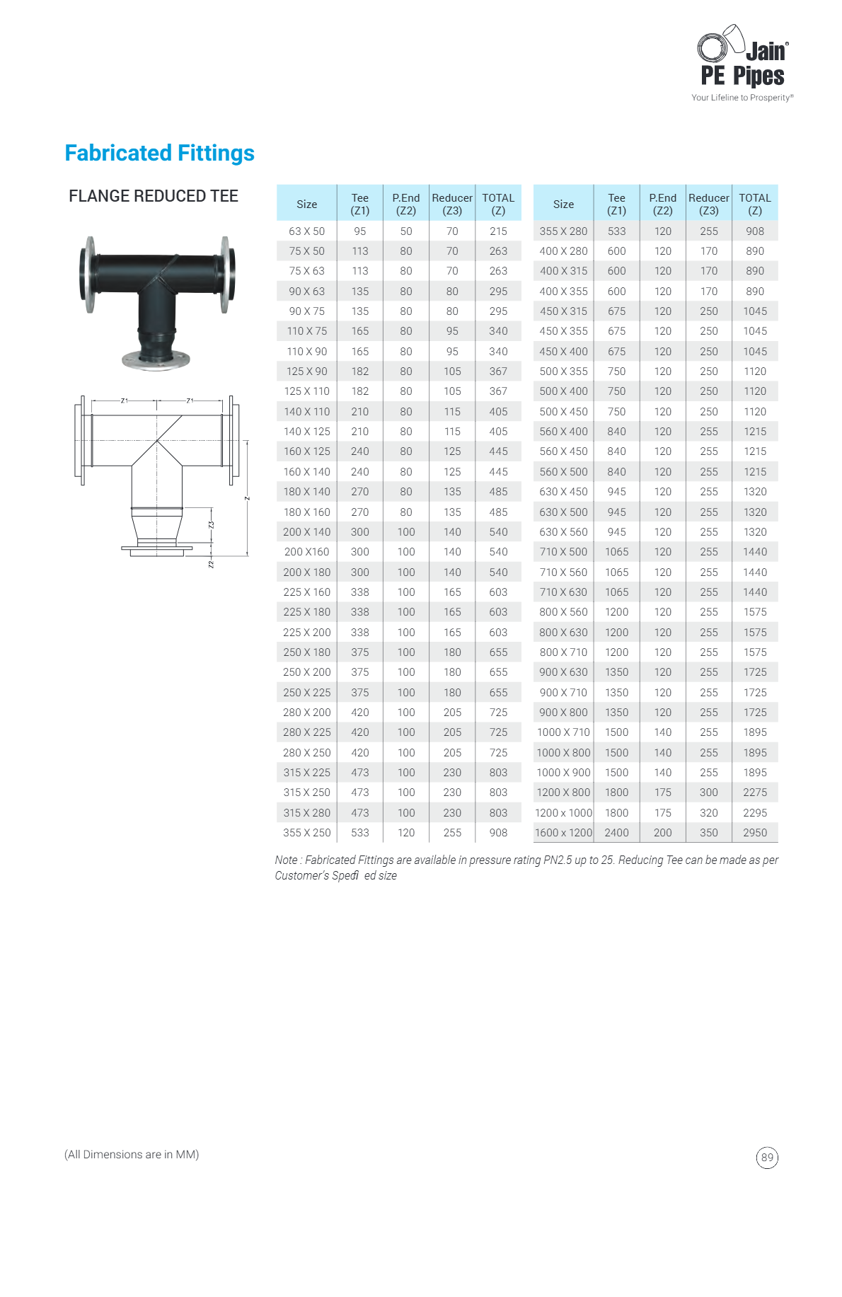 BEND-BF 45    12.5KG/CM PRESSURE      H1DW50004512FBCSOK