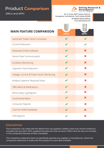 पावर फैक्टर कंट्रोलर