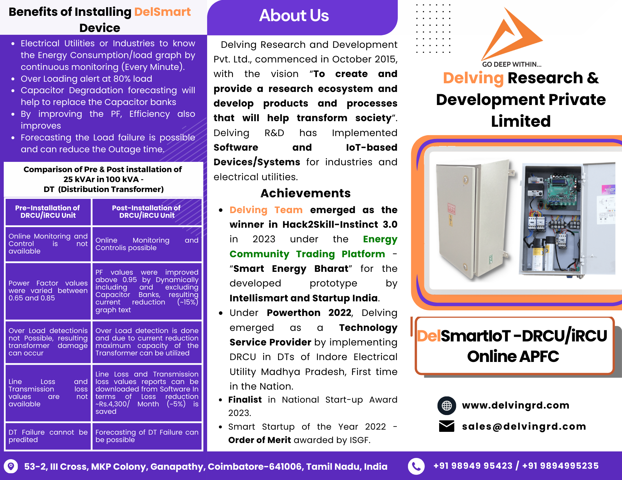 Power Factor Controller