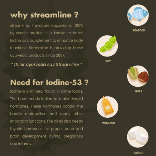 Streamline Thyrocare Capsules - Age Group: For Adults